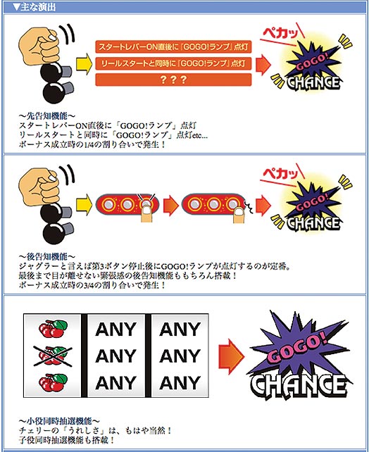 カズシン　ジャンキージャグラー ジャンキージャグラー｜パチスロ｜HAZUSE DATA｜実践に役立つ